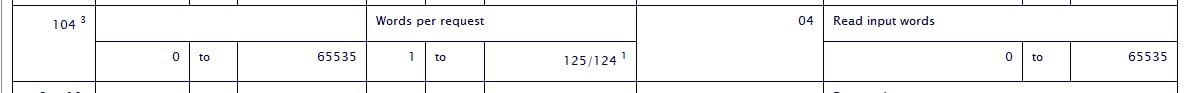 8189
 Invalid data address value к счастью я эти времена не застал, молодой еще))) ...