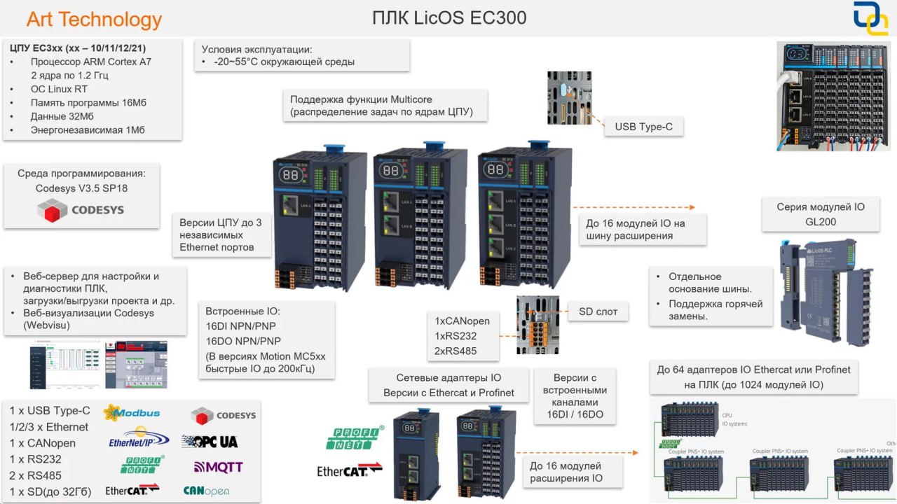 Посмотрите еще нашу новую линейку ПЛК Licos EC300. 1xRS232, 2xRS485(изолированные). Своя серия модулей...