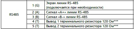нет там больше никаких пинов ...