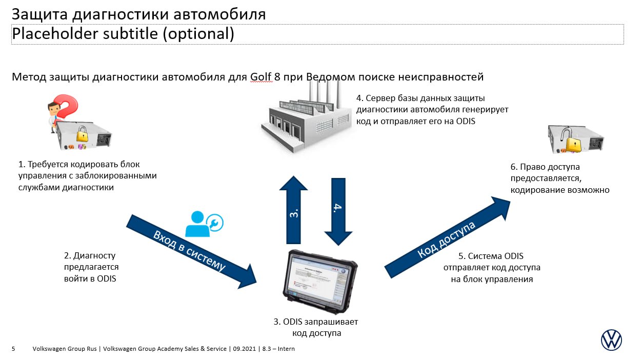 Спасибо! А есть инфа от завода изготовителя?  Что-то на подобии этой. ...