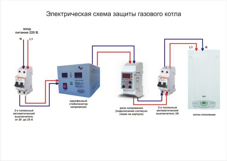 Саморегулирующийся греющий кабель для системы антиобледенения кровли IQ ROOF PRO ...