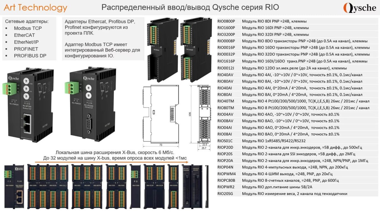 Можете у нас посмотреть Qysche(в оригинале sDot) но с модулем RS232/485 тоже довольно специфичная работа...