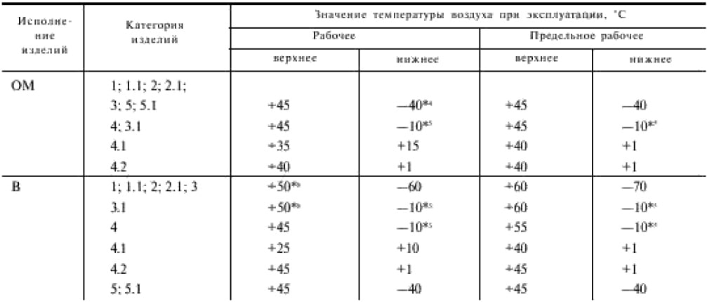 "про УХЛ" или "об УХЛ". видимо, имелось ввиду 1 и 5 или это имели ввиду. но такие же разолбаи-грамотеи,...
