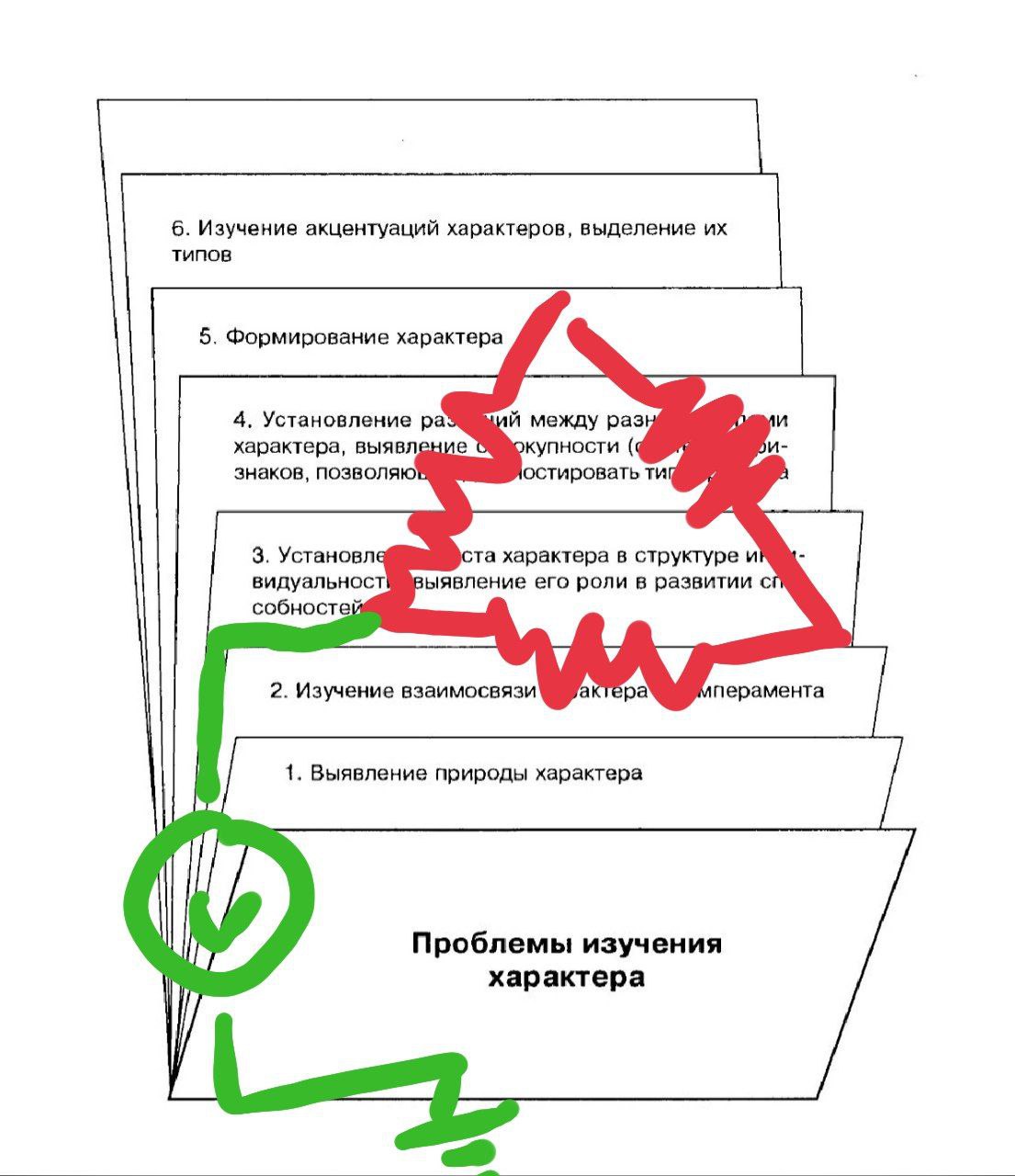 При данном подключении, покажет ли вольметр 0? ...