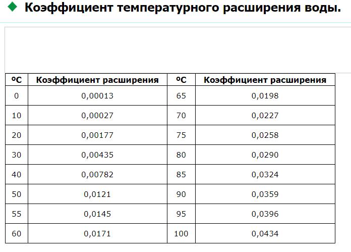 если не учитывать, то может очень интересно получиться;) ...