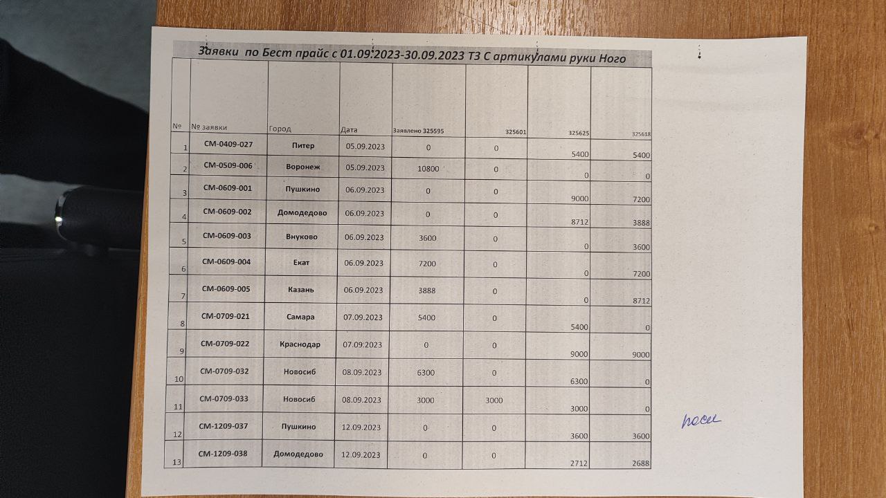 Стоит проверка правописание. Иногда исправляет, когда несколько слов написал. Постараюсь. Спасибо за...