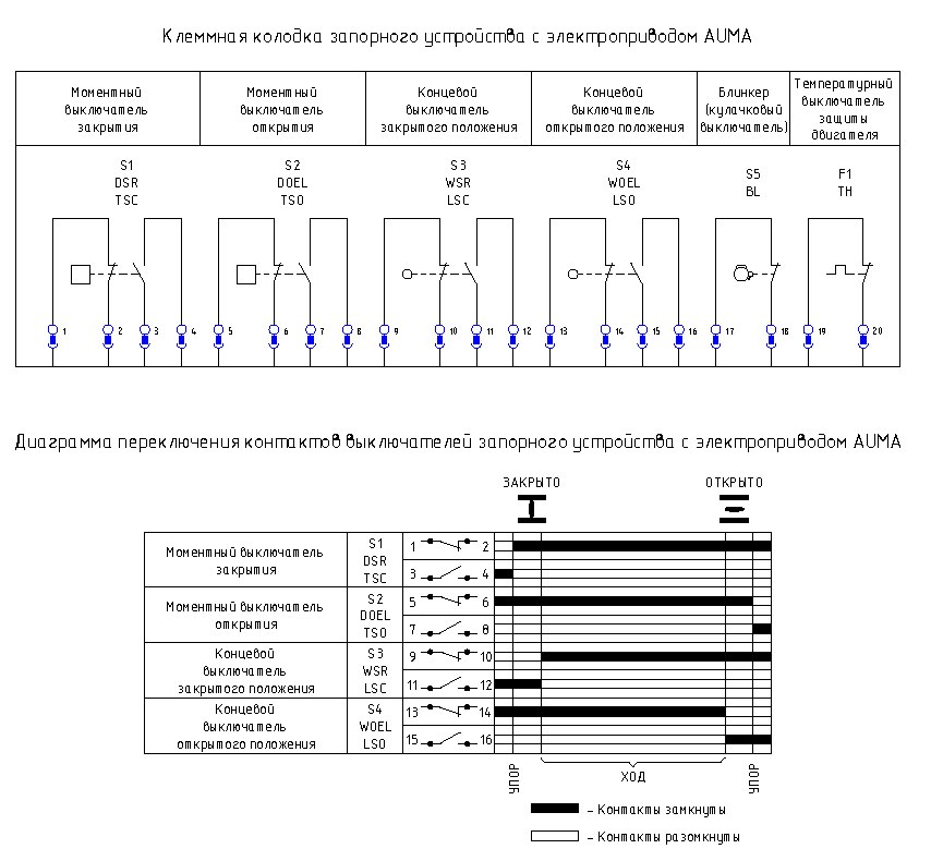 Работай как хочешь. Но отвертка индикаторная - это вред, и не надо её тут популизировать) специалист...