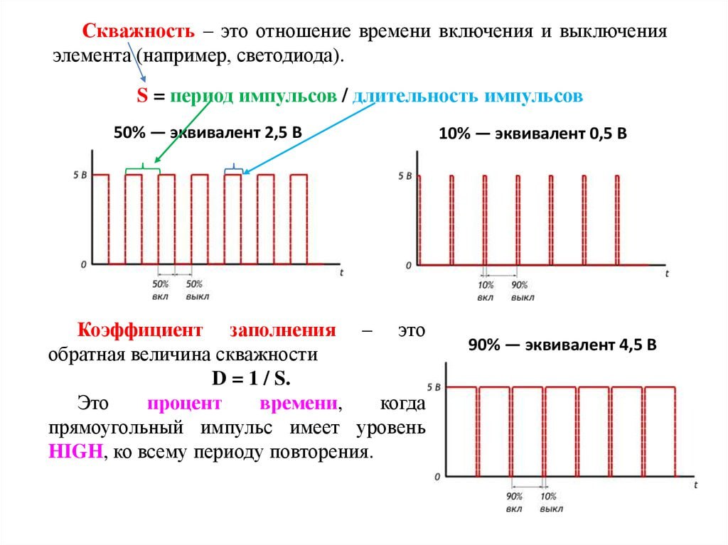 ни кто от тебя ответа не требует. Просто загугли и прочти, епт. Даже этой картинки должно быть достаточно,...