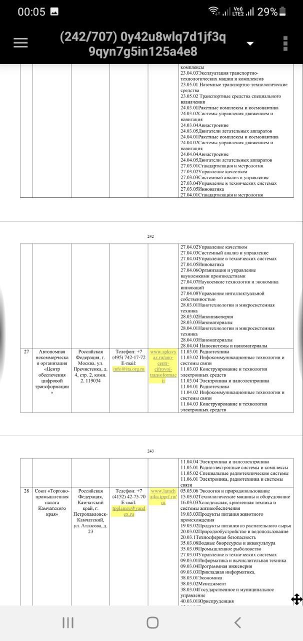 Небольшой понятно. Какой?
вы про училище говорите? колледж смысле ...