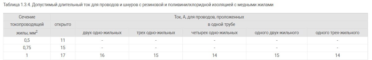 по пуэ даже больше допускается нагрузка ...