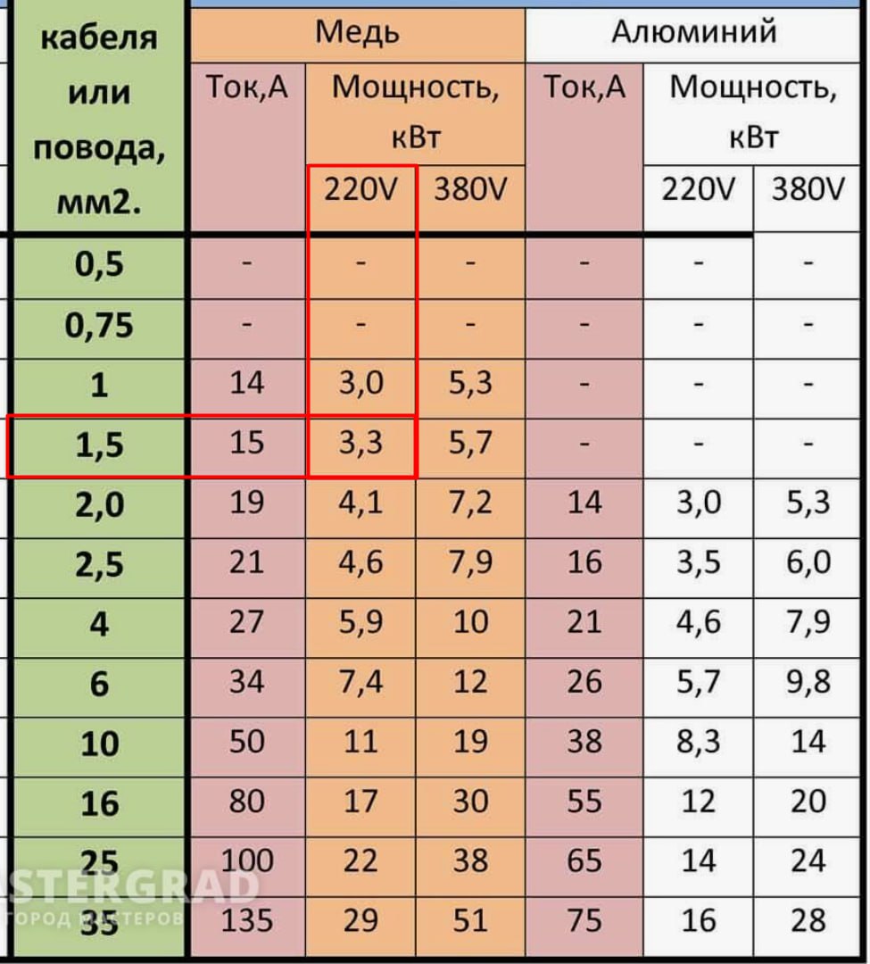 Подбор, делал, исходя из данной таблицы.   : Фото  ...