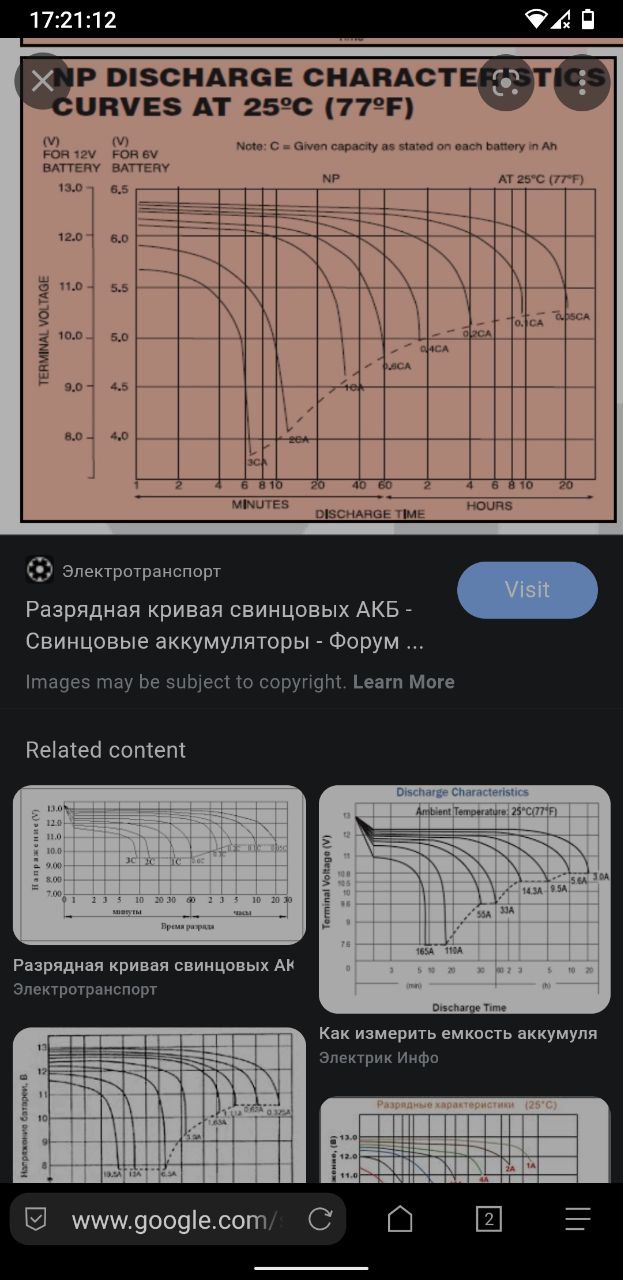 cv пошло Вообще вроде по графикам 11.7 это почти полный заряд ...
