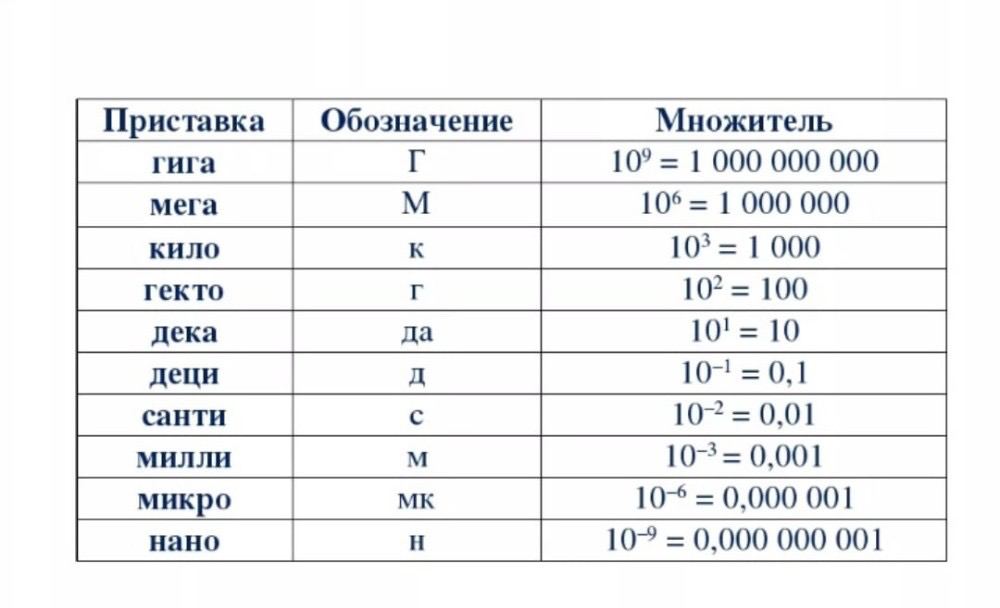 милливольты это 10 в минус 3 степени, если оптоизолятор и вызовет протечку на вход миливольтметра, она...